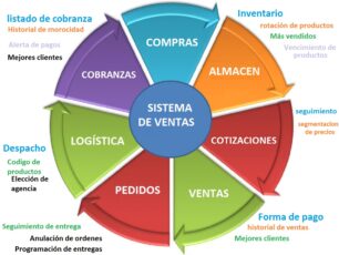 sistema-para_mype_pyme